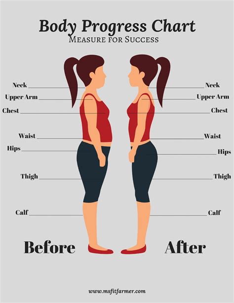 measurements for thick girl|how to measure body size.